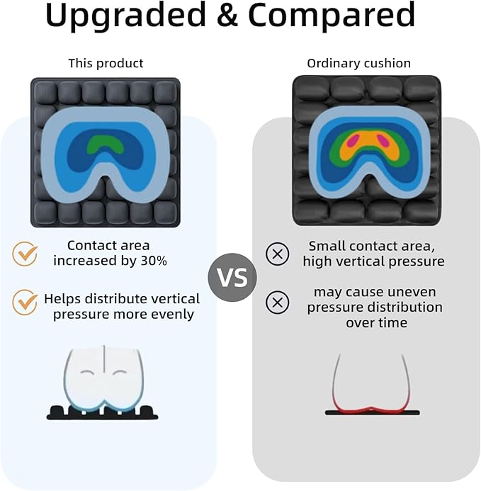 Comparison chart of an upgraded product versus an ordinary cushion, highlighting contact area and pressure distribution. ComfyJet inflatable seat cushion for back pain relief and travel