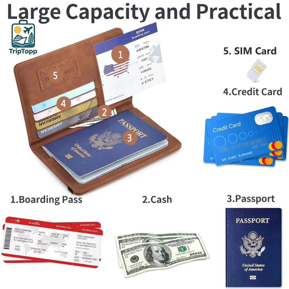 Product image page of Passport Holder Wallet Compact travel passport holder with RFID protection