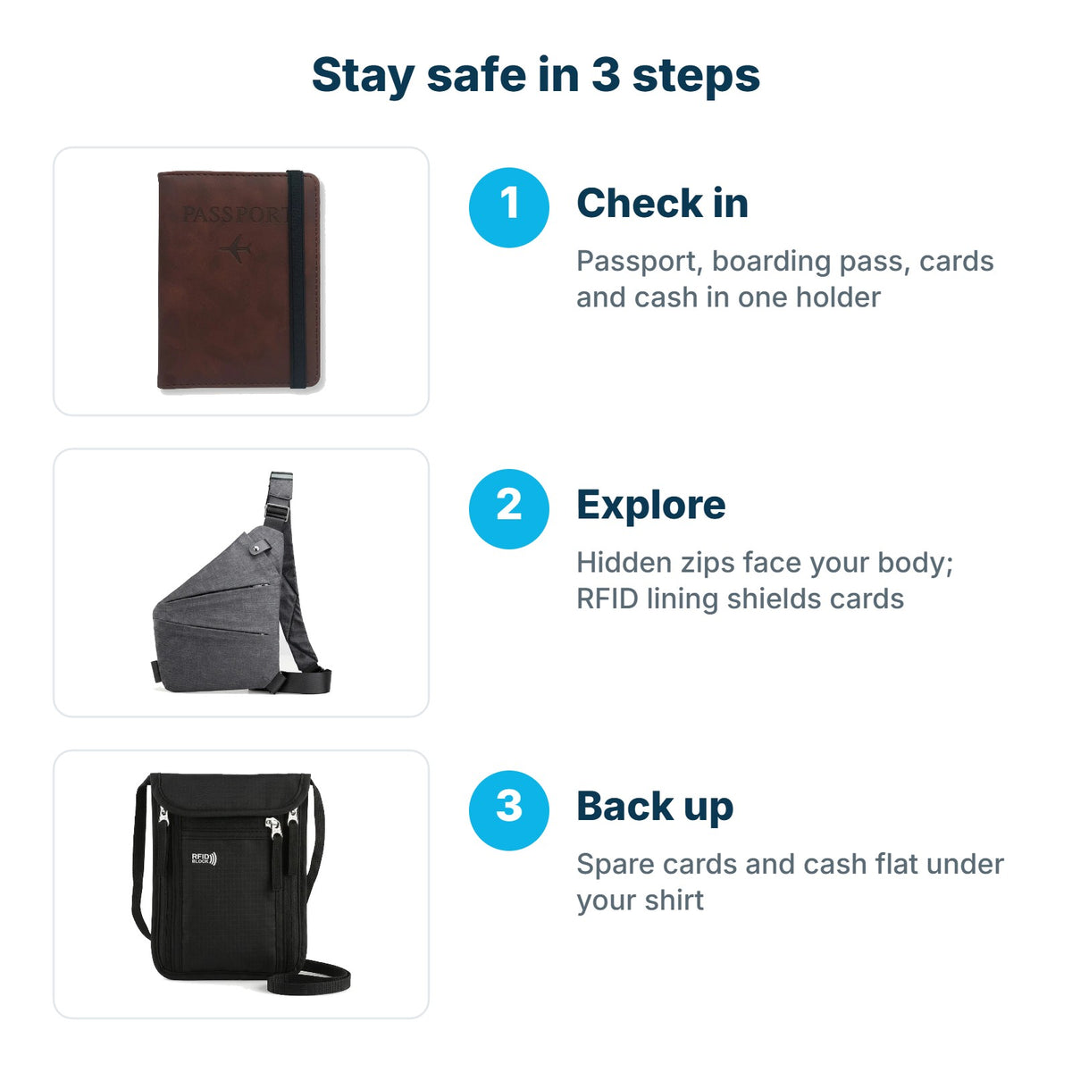 How the Anti-Theft Essentials Kit works: check in, explore, back up