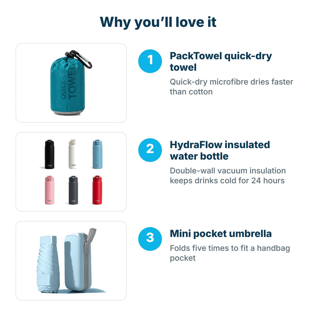 Why you'll love the Beach Day Kit: PackTowel quick-dry towel, HydraFlow insulated water bottle, Mini pocket umbrella