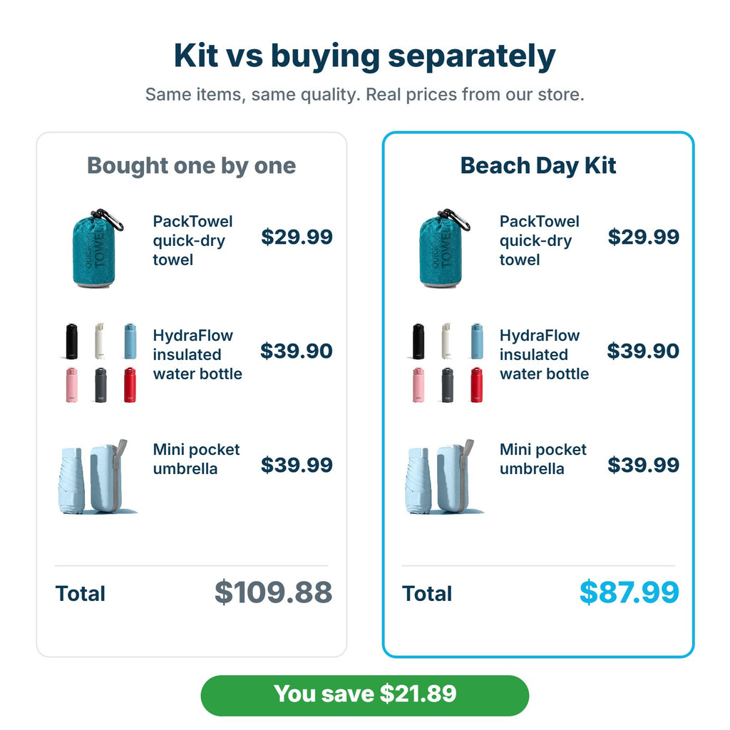 Beach Day Kit $87.99 compared with buying the items separately for $109.88