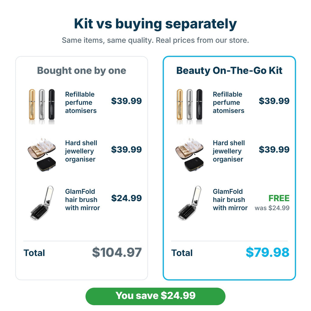 Beauty On-The-Go Kit $79.98 compared with buying the items separately for $104.97