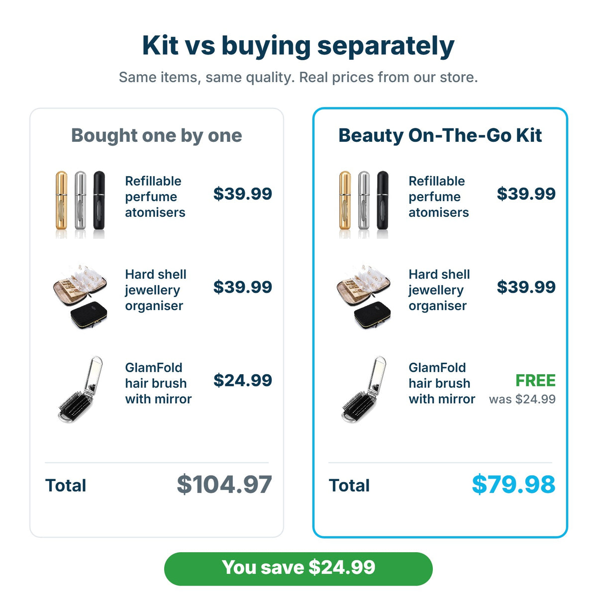 Beauty On-The-Go Kit $79.98 compared with buying the items separately for $104.97