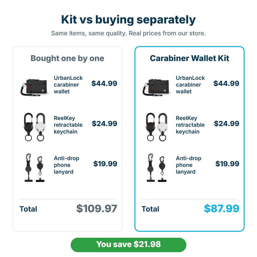 Carabiner Wallet Kit $87.99 compared with buying the items separately for $109.97