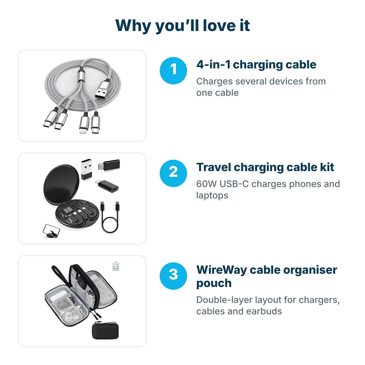 Why you'll love the Charge Anywhere Kit: 4-in-1 charging cable, Travel charging cable kit, WireWay cable organiser pouch