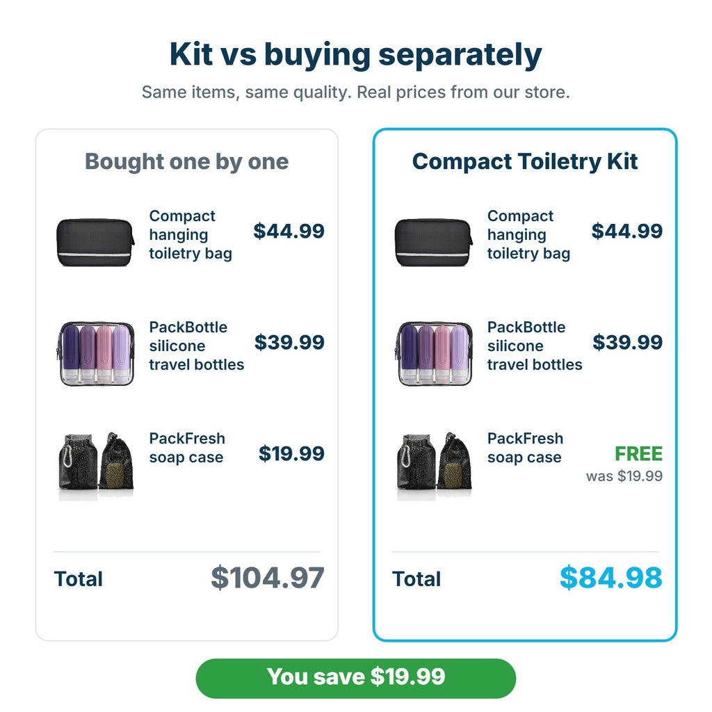 Compact Toiletry Kit $84.98 compared with buying the items separately for $104.97