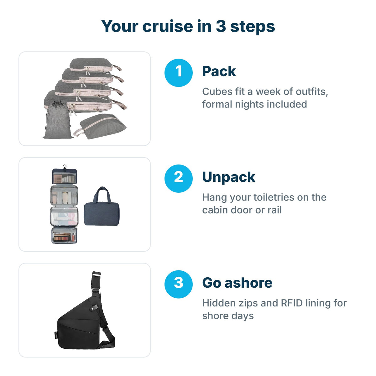 How the Cruise Essentials Kit works: pack, unpack, go ashore