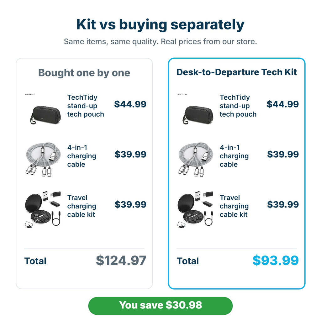 Desk-to-Departure Tech Kit $93.99 compared with buying the items separately for $124.97