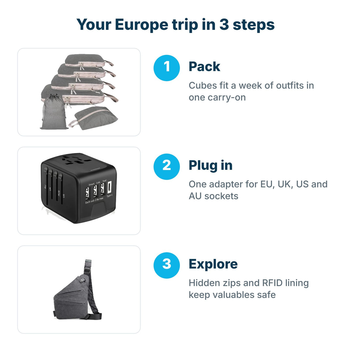 How the Europe Trip Kit works: pack with cubes, plug in with the adapter, explore with the anti-theft crossbody