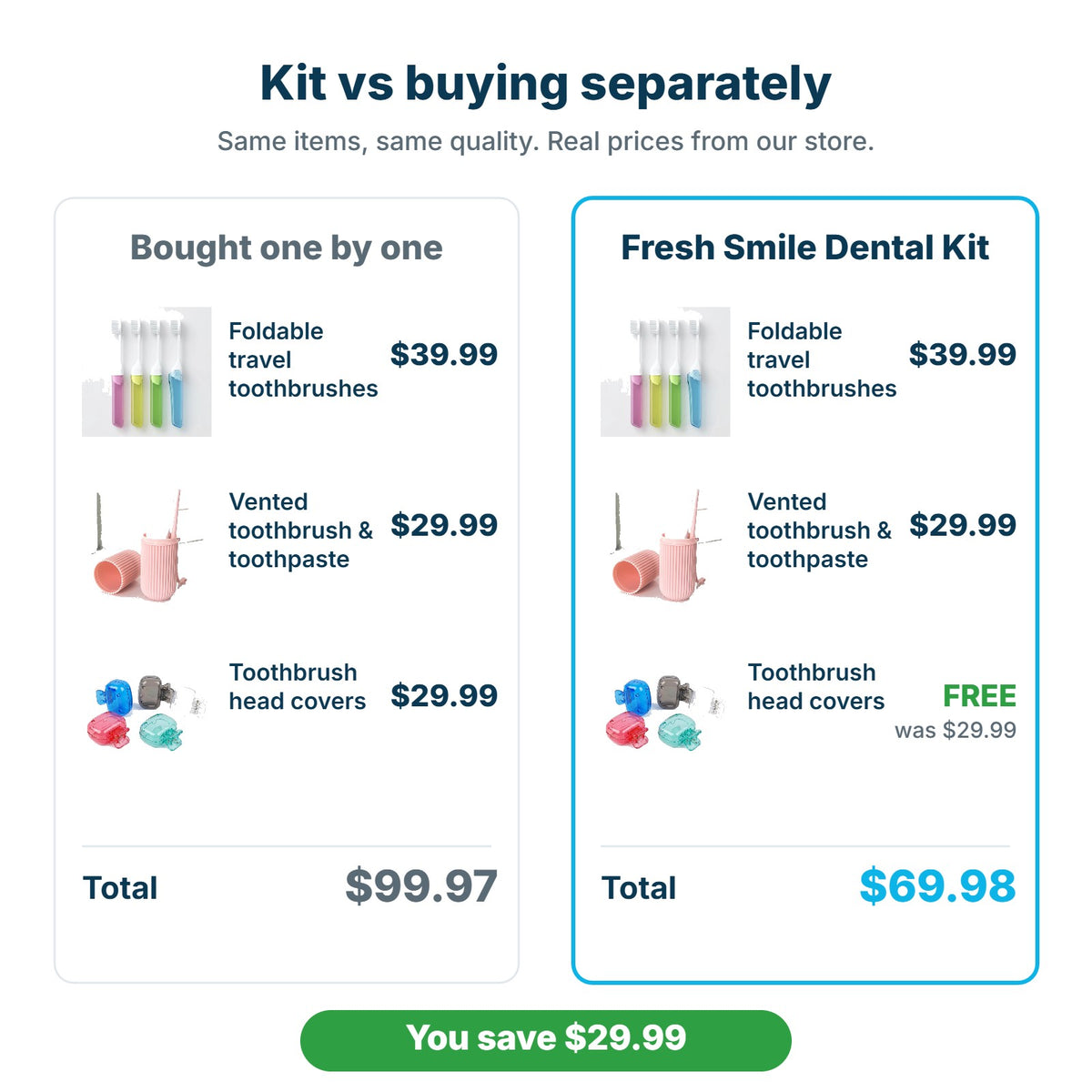 Fresh Smile Dental Kit $69.98 compared with buying the items separately for $99.97