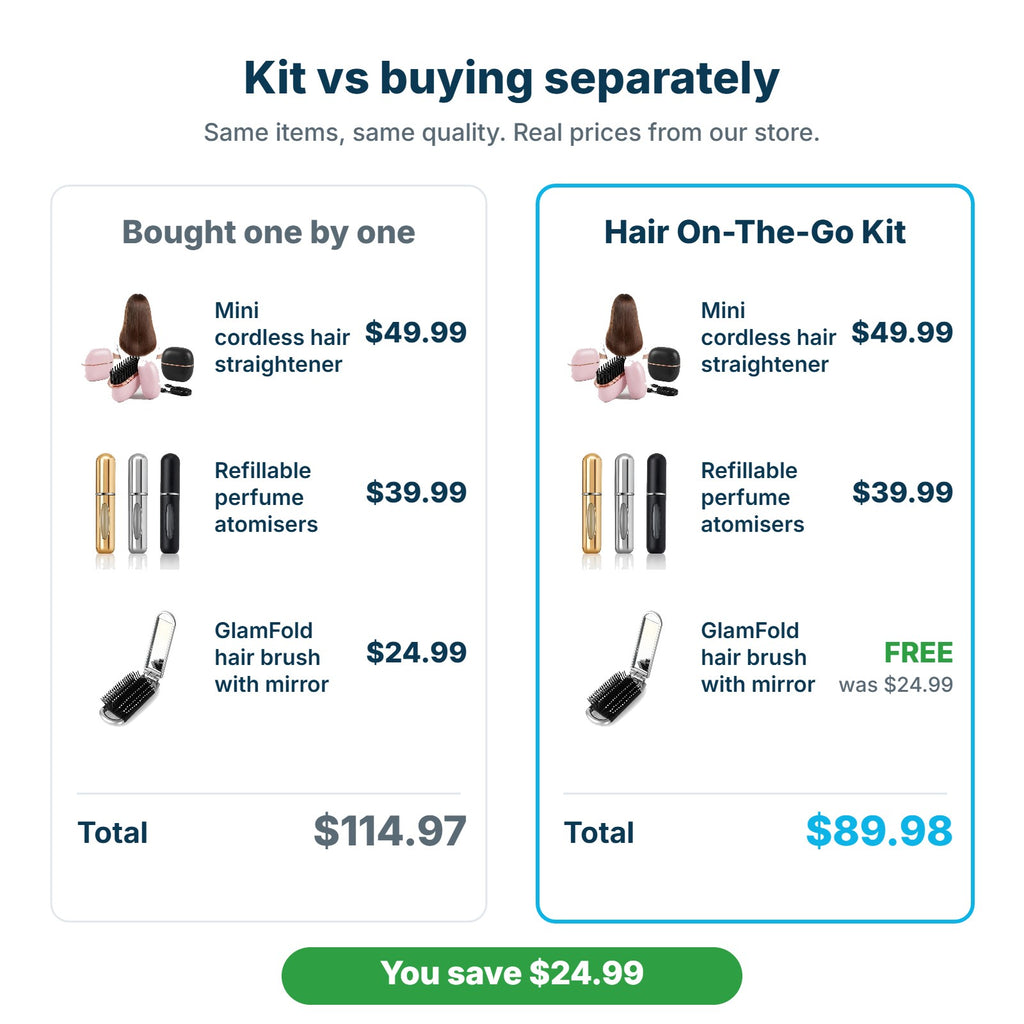 Hair On-The-Go Kit $89.98 compared with buying the items separately for $114.97