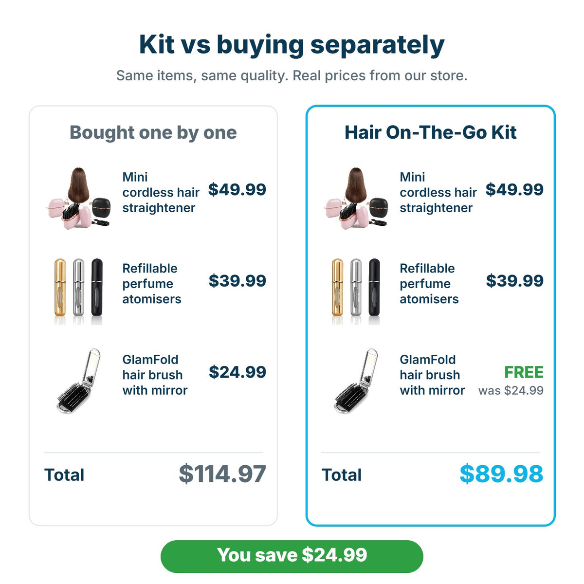 Hair On-The-Go Kit $89.98 compared with buying the items separately for $114.97