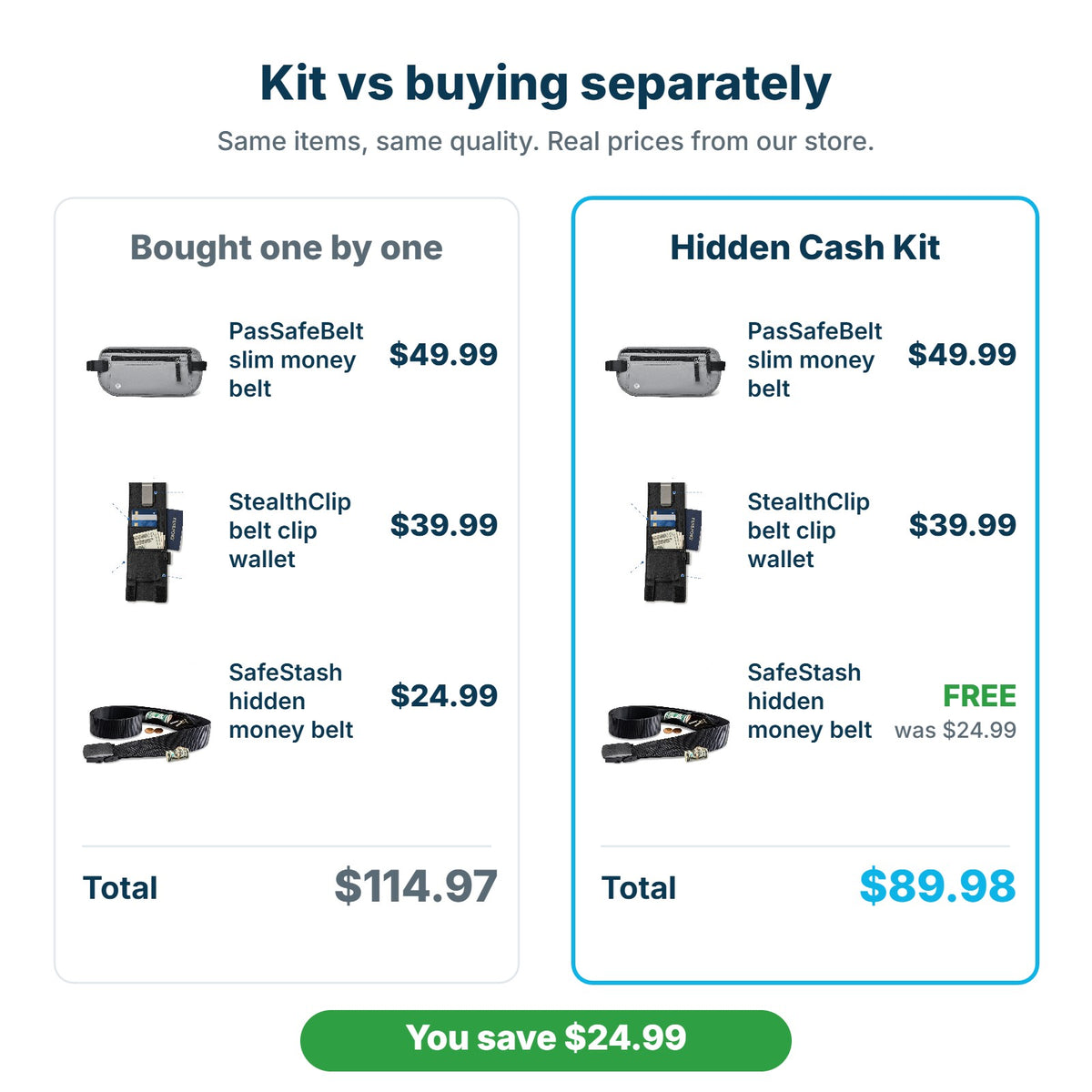Hidden Cash Kit $89.98 compared with buying the items separately for $114.97