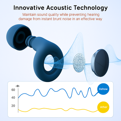 Ear Plugs Noise Reduction