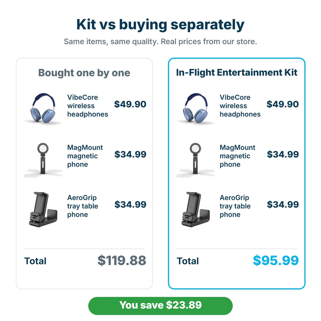 In-Flight Entertainment Kit $95.99 compared with buying the items separately for $119.88
