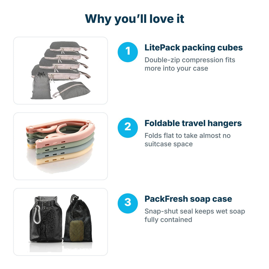 Why you'll love the Organised Cubes Kit: LitePack packing cubes, Foldable travel hangers, PackFresh soap case