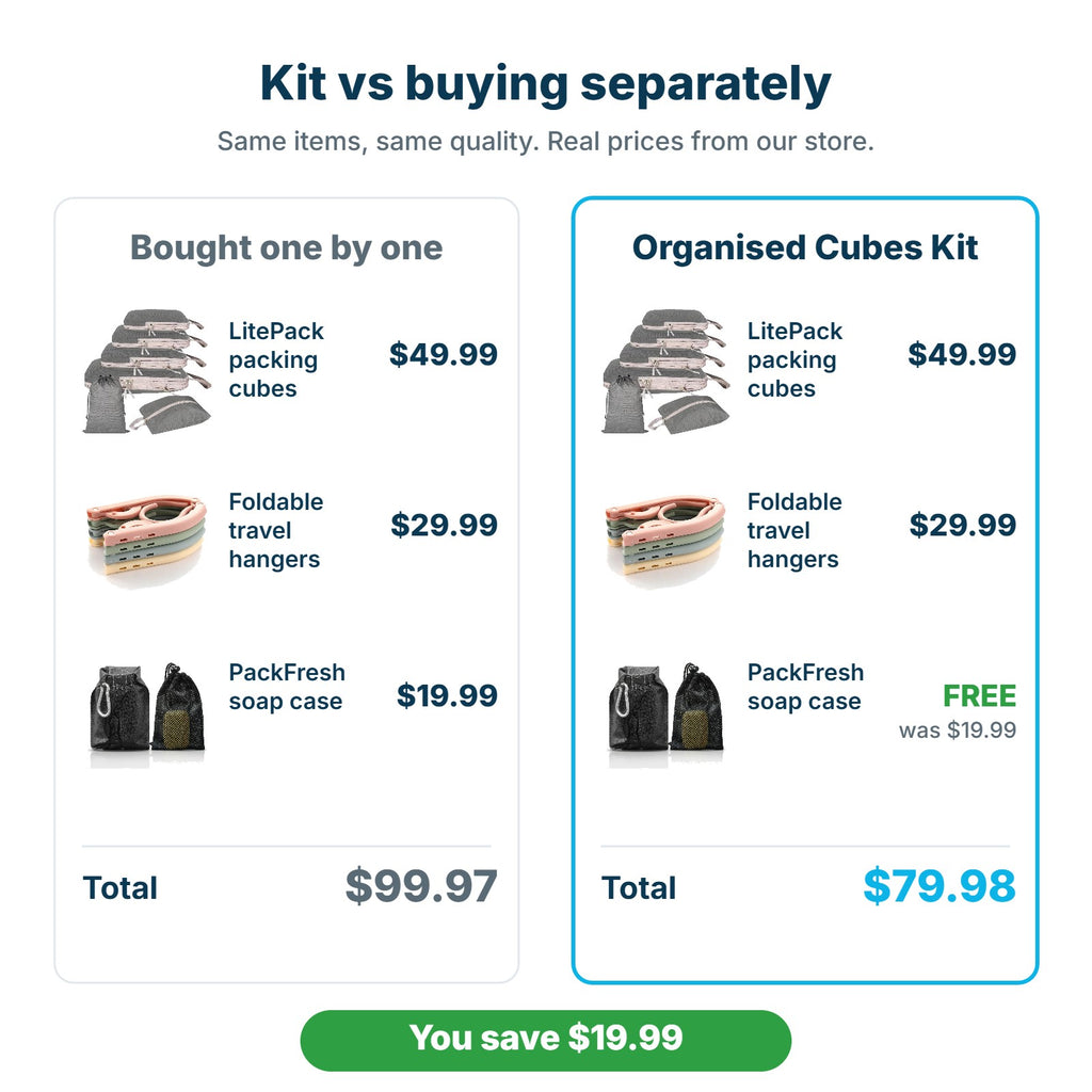 Organised Cubes Kit $79.98 compared with buying the items separately for $99.97