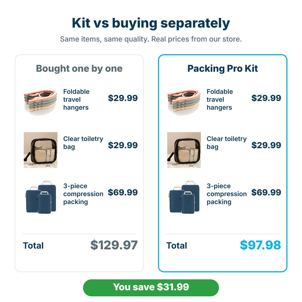 Packing Pro Kit $97.98 compared with buying the items separately for $129.97