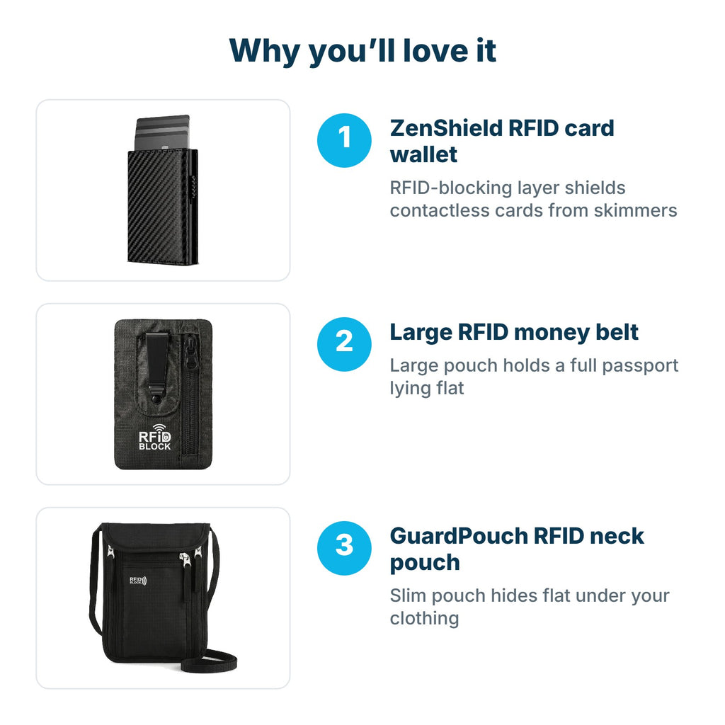 Why you'll love the RFID Wallet & Pouch Kit: ZenShield RFID card wallet, Large RFID money belt, GuardPouch RFID neck pouch