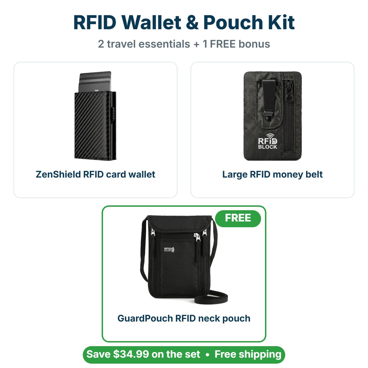 What's inside the RFID Wallet & Pouch Kit: ZenShield RFID card wallet, Large RFID money belt, FREE GuardPouch RFID neck pouch
