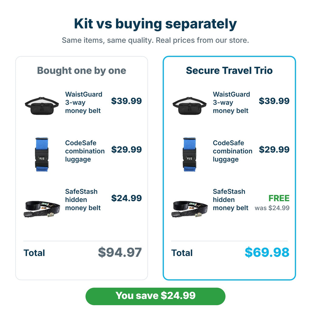 Secure Travel Trio $69.98 compared with buying the items separately for $94.97