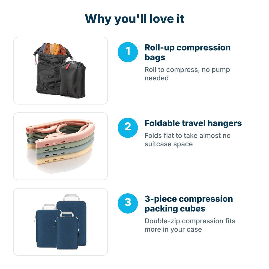 Why you'll love the Space-Saver Packing Kit: Roll-up compression bags, Foldable travel hangers, 3-piece compression packing cubes