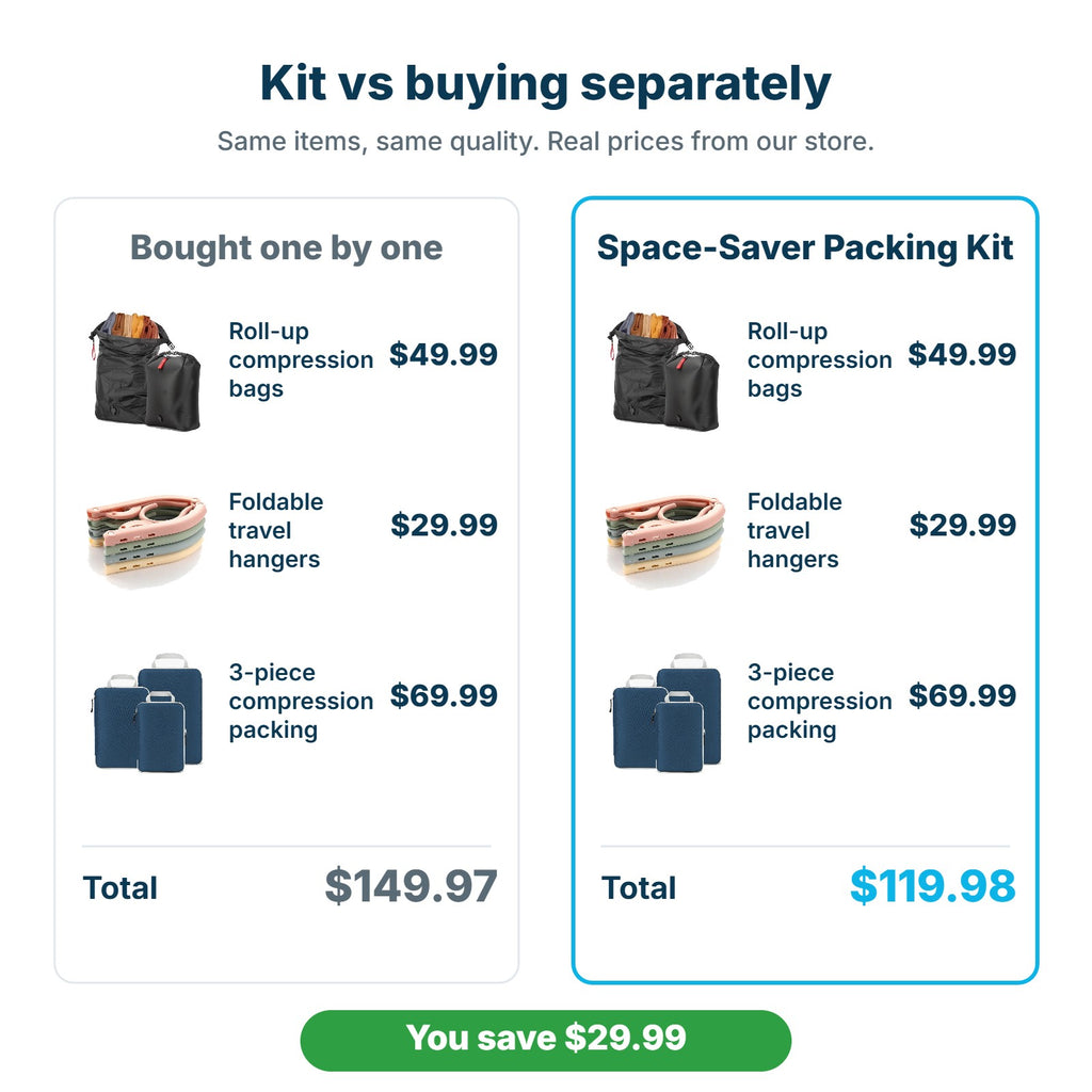Space-Saver Packing Kit $119.98 compared with buying the items separately for $149.97