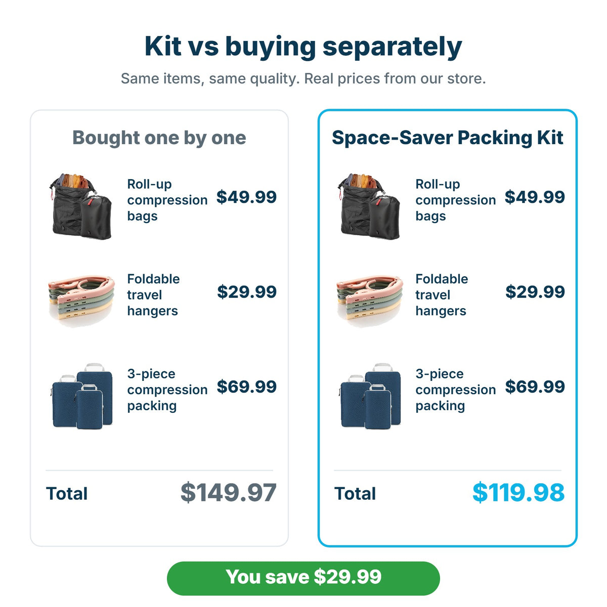 Space-Saver Packing Kit $119.98 compared with buying the items separately for $149.97