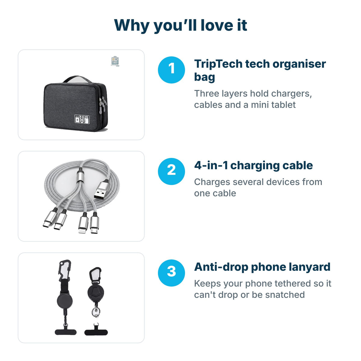 Why you'll love the Tech Organiser Kit: TripTech tech organiser bag, 4-in-1 charging cable, Anti-drop phone lanyard