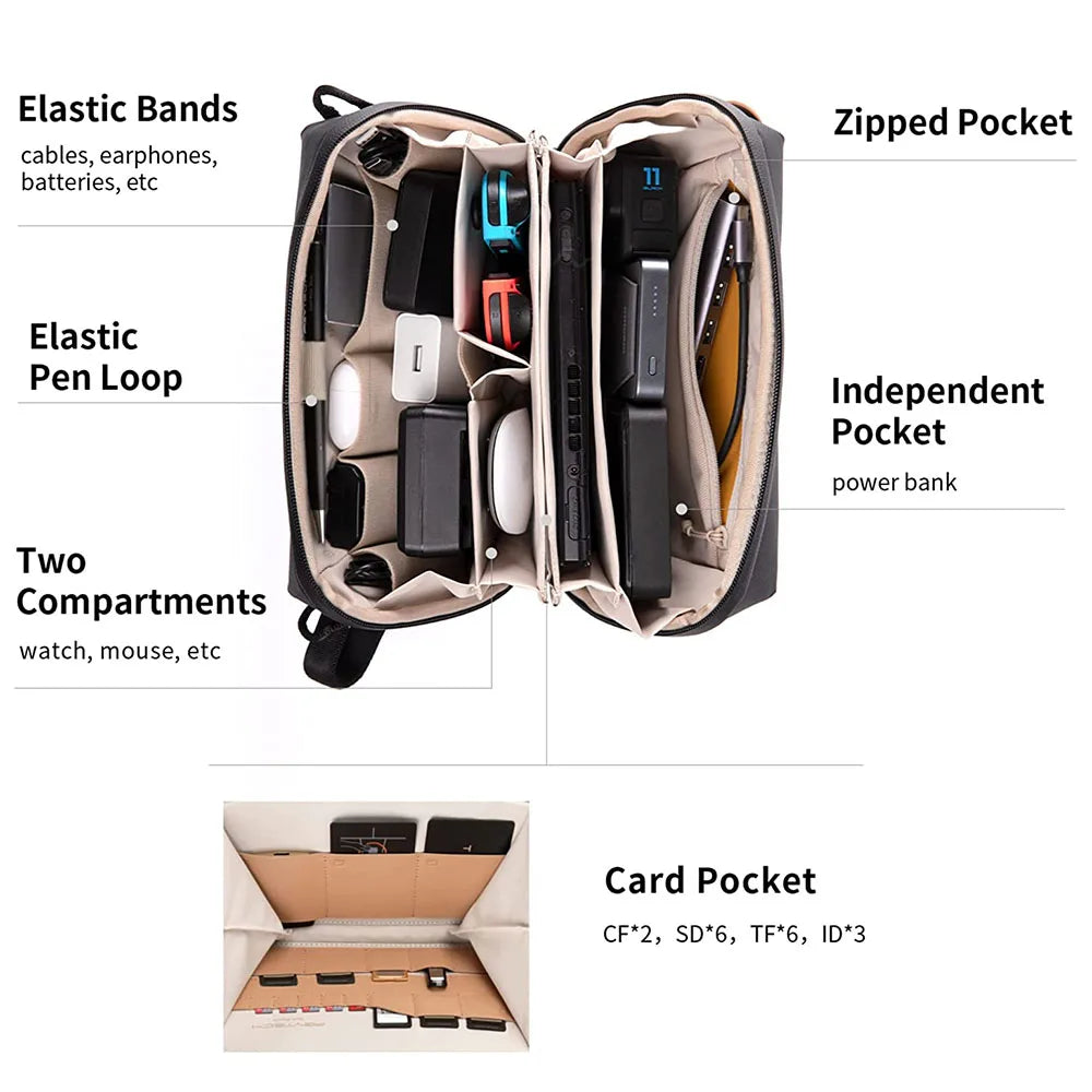 CarryOn Tech Multifunctional pouch with various compartments and features labeled - travel accessories Australia